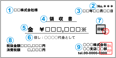 領収書の書式
