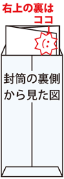 便箋の入れ方