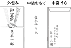 香典三千円の書き方