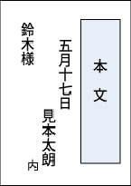 手紙の構成