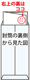 反省文の封筒・折り方