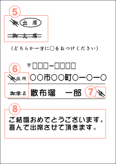 招待状の返信の書き方2