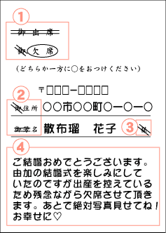 招待状の返信の書き方2