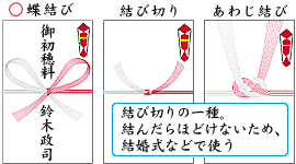 地鎮祭のし袋