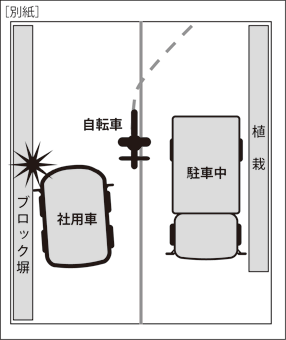 交通事故顛末書別紙
