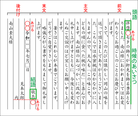 手紙の書き方