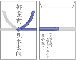 中袋がない時