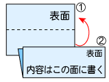 目録の作り方画像１