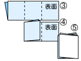 目録の作り方画像2