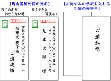 封筒の書き方
