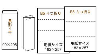 長形4号風等