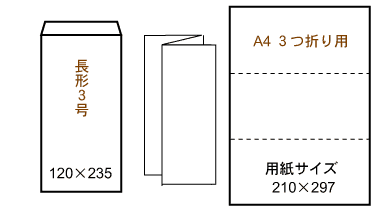 長形3号風等
