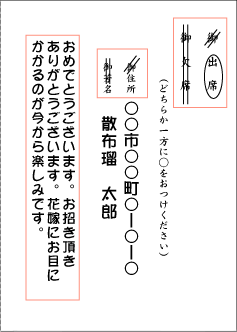 結婚式招待状の返信