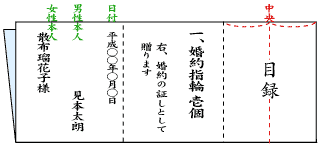 目録の作り方画像１