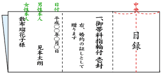 目録の作り方画像3