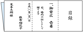 目録の作り方画像１
