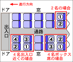 新幹線グリーン車での席次