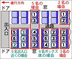 新幹線での席次