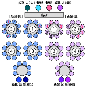 結婚式の席次表