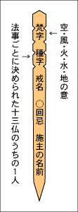 卒塔婆