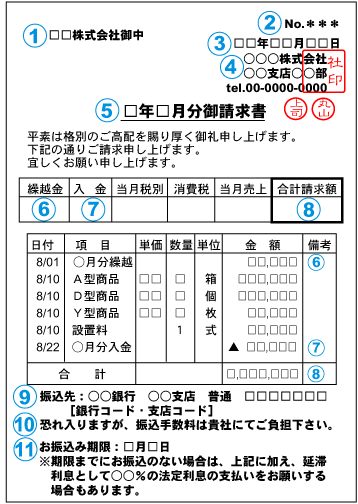 請求書の書式