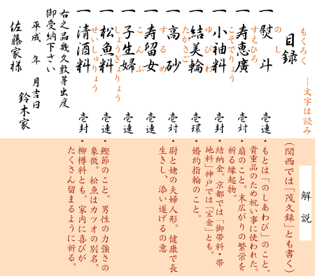 結納品（結納飾り）関西式